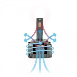 EPLH65 LED ŽIAROVKY D1S / D2S / D3S / D4S CANBUS