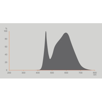 LED žiarovka E14 B35 7W  60W 806lm 4000K Neutrálna 200° OSRAM STAR