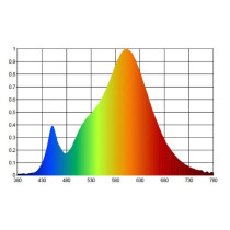 LED vlákno R7S 8W  80W 900lm 4000K Neutrálne 360° J78mm KOBI