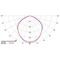 SPECTRUM - NOCTIS LUX 2 - 50W reflektor IP44 230V Studená biela / 6000°K - Biely / so senzorom pohybu