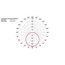 SPECTRUM - ALGINE ECO zapustený štvorcový panel 12W IP20 230V Studená biela / 6000°K - Biely rám