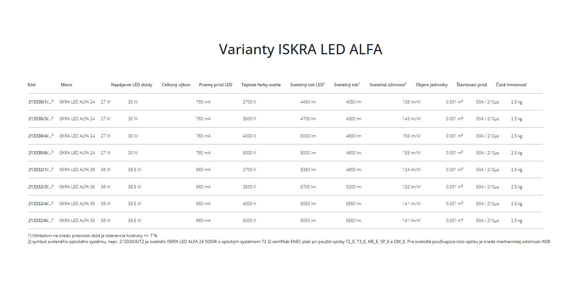 varianty-iskra-led-alfa.jpg